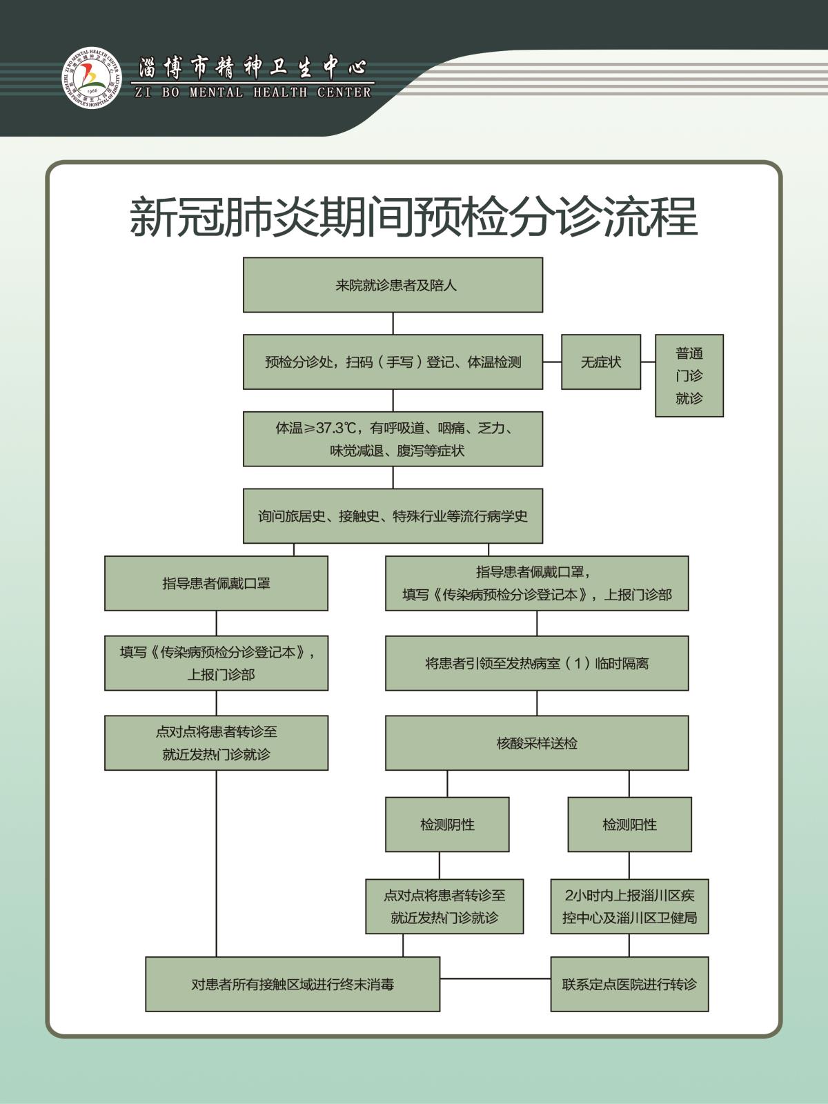 新冠肺炎期间预检分诊流程30乘40(1).jpg